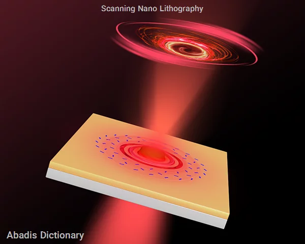 scanning nano lithography